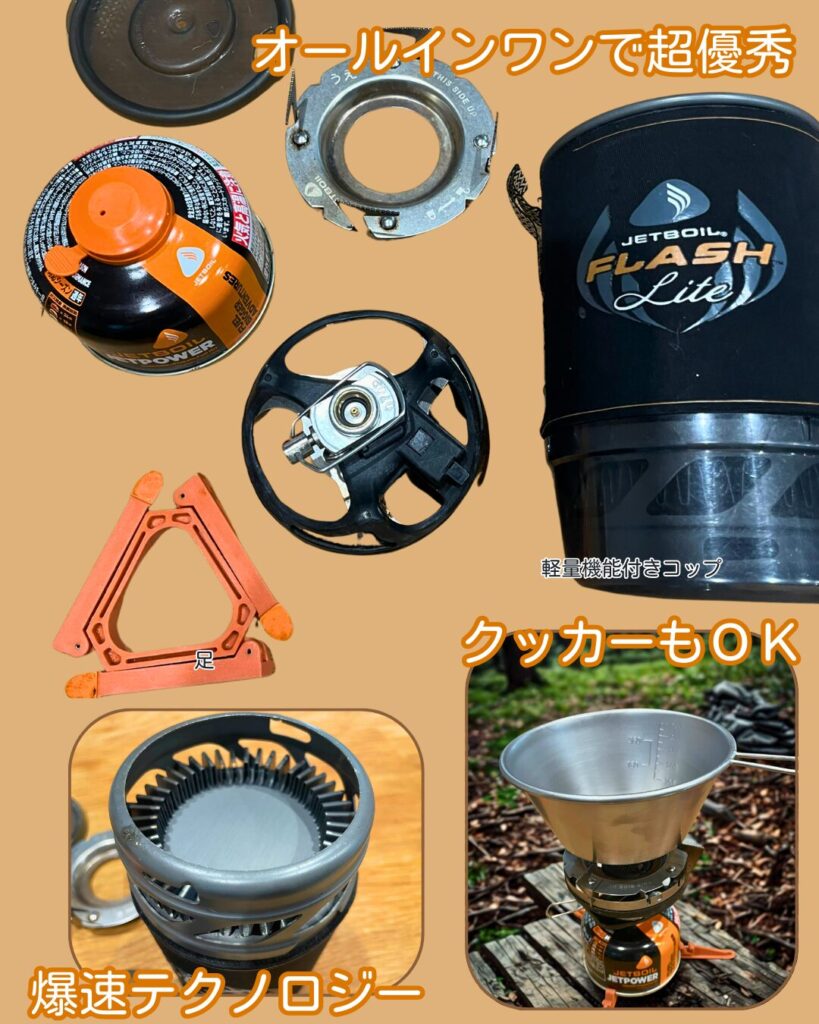 ジェットボイルの各パーツとクッカー対応を説明するオールインワン型の仕組み画像